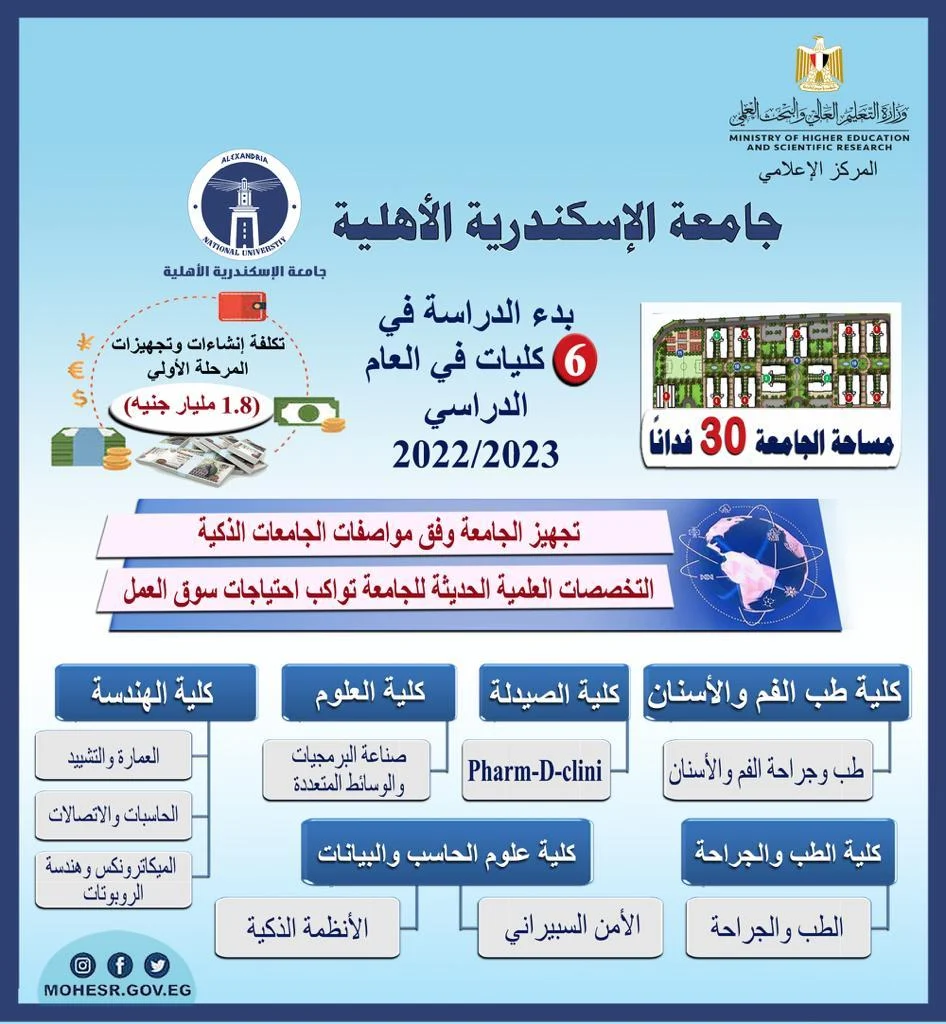 مصاريف وتنسيق جامعة الإسكندرية الأهلية 2025 - 2024